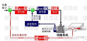 贵阳电销外呼系统的安装指南电销外呼系统多少钱一个月