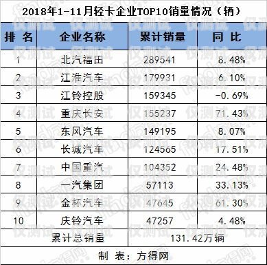 电销卡发行量排名电销卡发行量排名前十