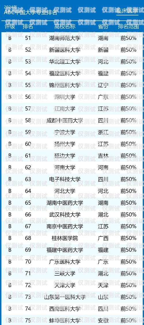 电销卡发行量排名电销卡发行量排名前十