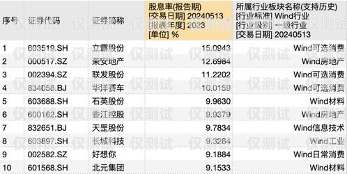 电销卡发行量排名电销卡发行量排名前十