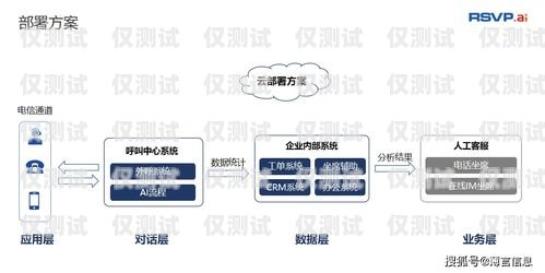 高频电销卡电销系统，提升销售效率的利器高频电销卡电销系统怎么做