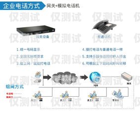 海南省电销外呼系统，提升销售效率的利器海南电销公司