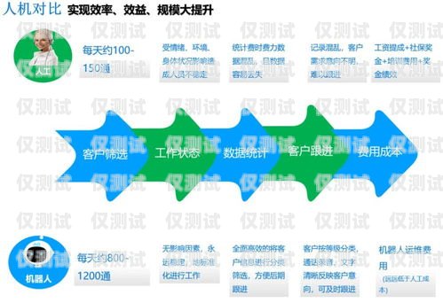 昆明公司外呼系统中心——提升客户体验与业务效率的关键昆明外呼团队