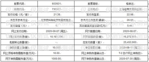 廊坊北纬电销卡——通信领域的创新与突破廊坊北纬电销卡客服电话