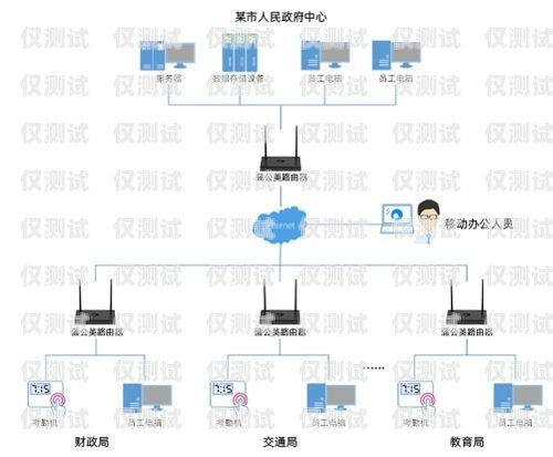 南阳电商外呼系统厂家，助力企业高效拓展市场卖外呼系统