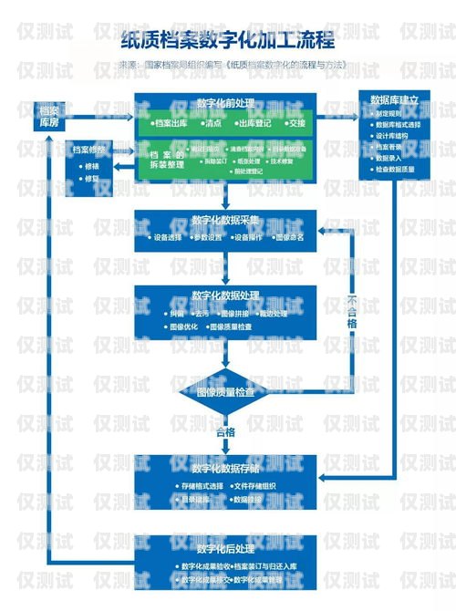 黄石云电销机器人——提升销售效率的利器黄石云电销机器人报价表