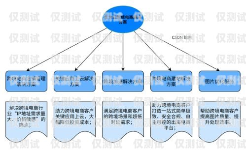 合力系统，自动外呼的创新解决方案