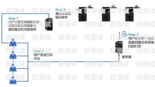 合力系统，自动外呼的创新解决方案