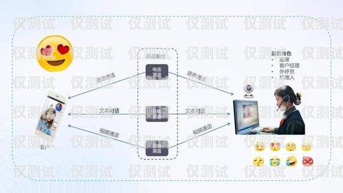 湖北自动外呼系统，提升客户沟通效率的利器自动外呼系统怎么样