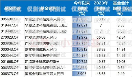 网络电话机器人报价，了解市场行情与选择因素电话机器人价格