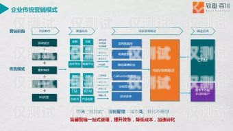 提高销售效率的神器——外呼系统外呼系统销售话术