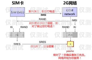 宁波电销手机卡办理流程宁波电销手机卡办理流程图