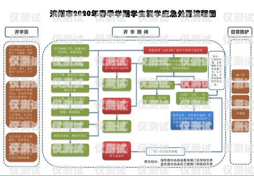 宁波电销手机卡办理流程宁波电销手机卡办理流程图