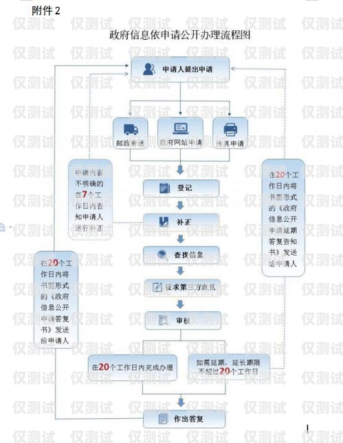 宁波电销手机卡办理流程宁波电销手机卡办理流程图