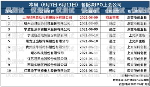 电销卡办理价格，了解市场行情与注意事项电销卡办理价格表