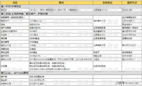 电销卡办理价格，了解市场行情与注意事项电销卡办理价格表