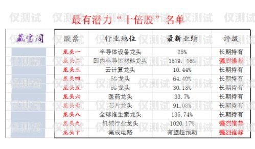 电销卡办理价格，了解市场行情与注意事项电销卡办理价格表