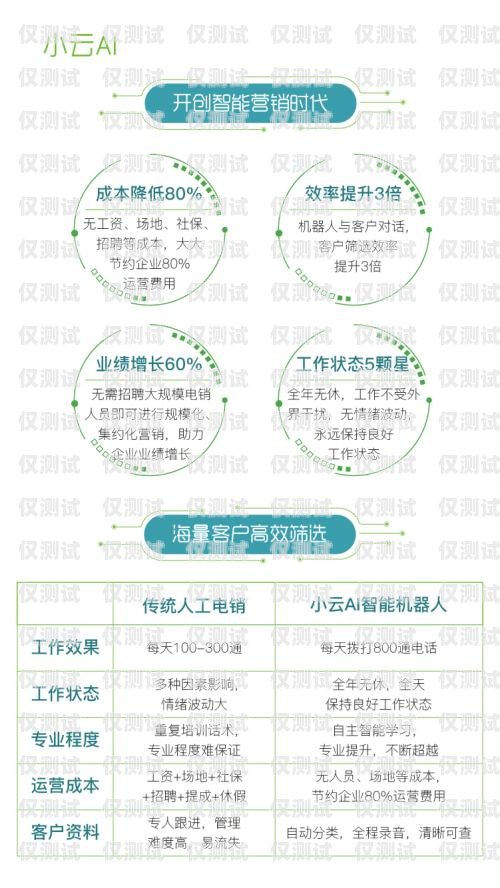 电话机器人，知识的智能回答者电话机器人话术