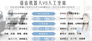 电话机器人，知识的智能回答者电话机器人话术