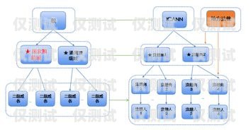 探寻稳定的外呼系统，满足企业需求的关键目前什么外呼系统稳定性最好