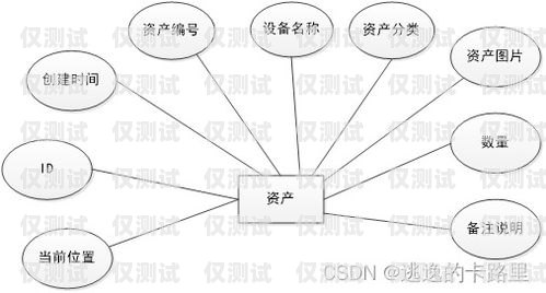 探寻稳定的外呼系统，满足企业需求的关键目前什么外呼系统稳定性最好