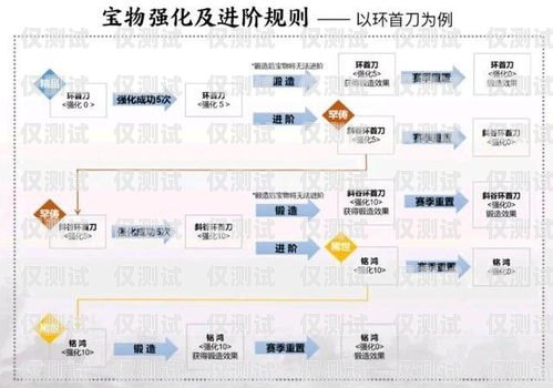 外呼系统显示异地归属地的解决之道外呼能改归属地的系统