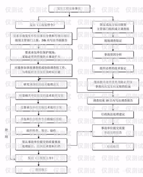 白名单电销卡办理流程全攻略白名单电销卡办理流程详解