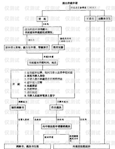 白名单电销卡办理流程全攻略白名单电销卡办理流程详解