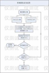 白名单电销卡办理流程全攻略白名单电销卡办理流程详解