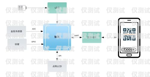 芜湖 AXB 外呼系统效果如何？axb外呼防封号