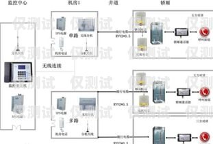 电梯外呼对讲系统设置指南电梯外呼对讲系统设置教程