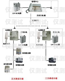 电梯外呼对讲系统设置指南电梯外呼对讲系统设置教程