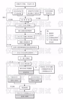 外呼系统项目流程外呼系统操作流程