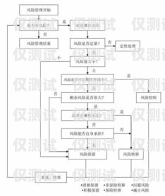 外呼系统项目流程外呼系统操作流程