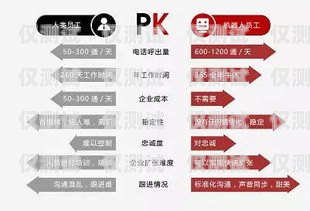 AI 电话机器人价格解析，是否物有所值？ai电话机器人贵吗知乎