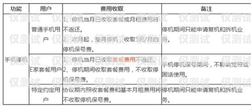 湖南专属电销卡申请攻略湖南专属电销卡申请流程