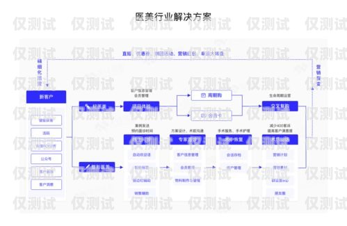 锦州外呼系统供应，助力企业提升客户沟通效率外呼系统收费标准