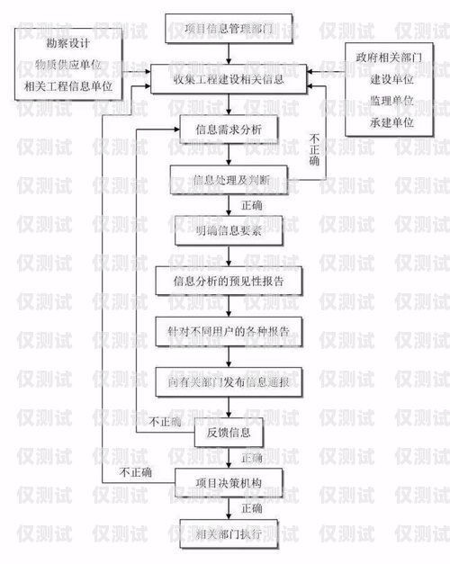 外呼系统业务流程外呼系统操作流程