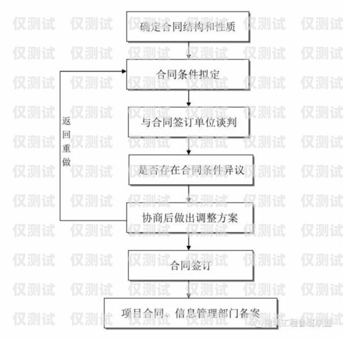 外呼系统业务流程外呼系统操作流程