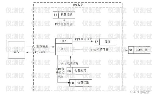 外呼系统业务流程外呼系统操作流程