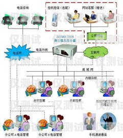 安阳外呼营销系统——提升销售效率的利器外呼营销五步骤