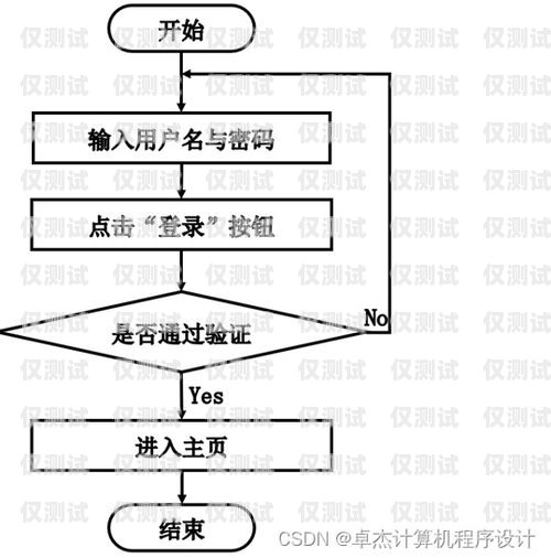 广电电销卡办理全攻略广电电销卡如何办理流程图