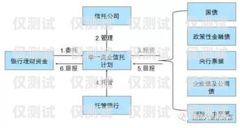 广电电销卡办理全攻略广电电销卡如何办理流程图