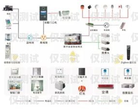 智能外呼系统的全面解析智能外呼系统的组成包括