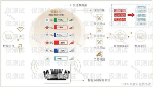 宁海防封电销卡运营商——为您的电销业务保驾护航宁海防封电销卡运营商有哪些