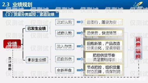 智能外呼系统项目的运营管理之道运营管理智能外呼系统项目有哪些