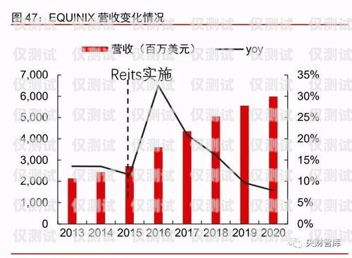 企业电销机器人价格优势企业电销机器人价格优势分析