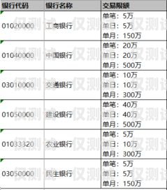 电销卡代理拿货价，了解市场行情，掌握利润空间电销卡代理拿货价是多少呢