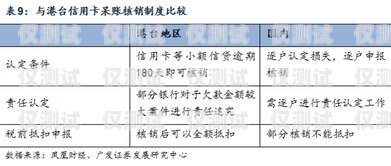 电销卡代理拿货价，了解市场行情，掌握利润空间电销卡代理拿货价是多少呢