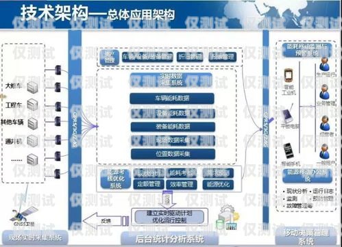 外呼系统投诉去哪？外呼系统投诉哪个部门